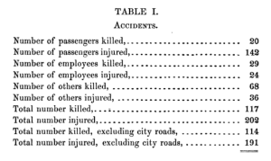 Accidents on NYS Railroads 1858