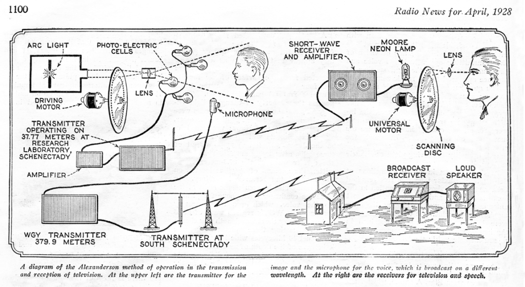 Early Television System Diagram
